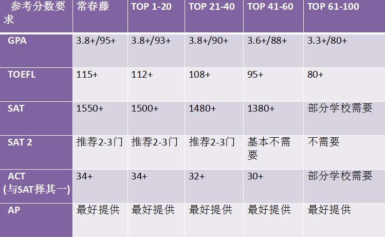 拓普优尼教育